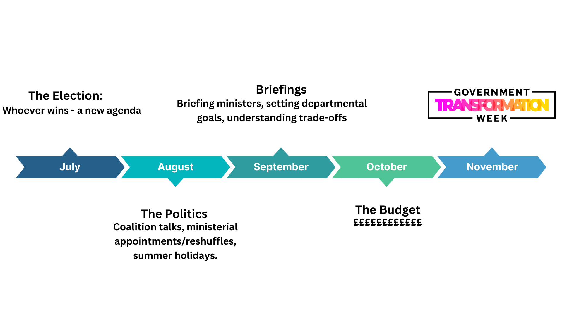 GTW Timeline-3